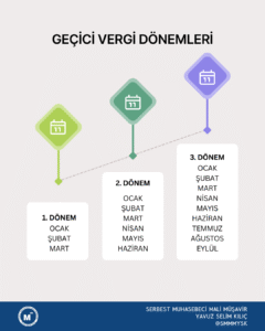 Geçici Vergi Nedir